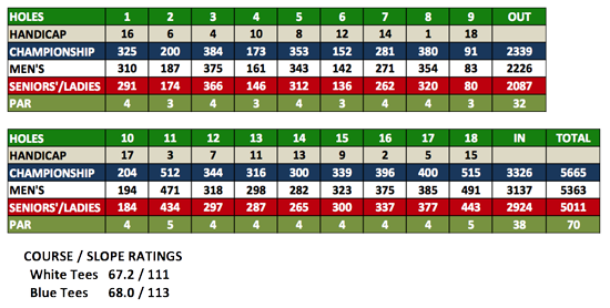 Scorecard